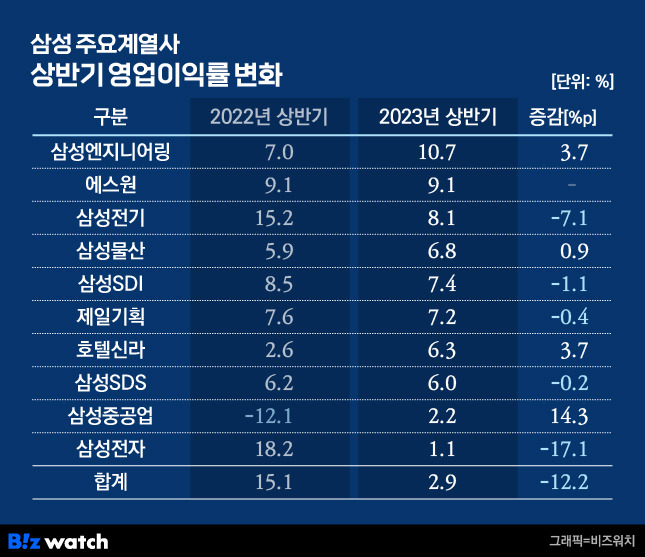 /그래픽=비즈워치