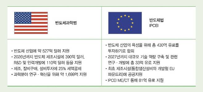 (표=한국무역협회 국제무역통상연구원)