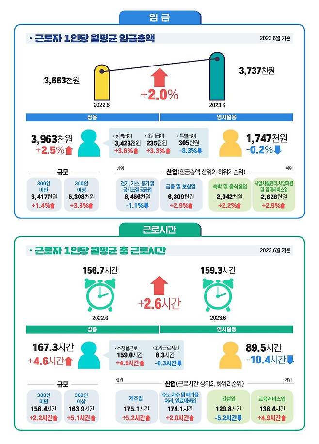 (고용노동부 제공)