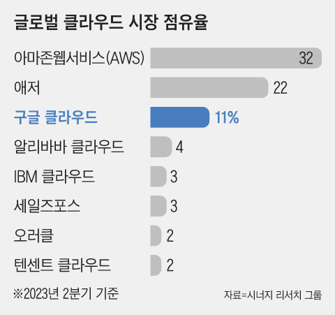 그래픽=양진경