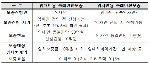 자료=주택금융공사 제공.