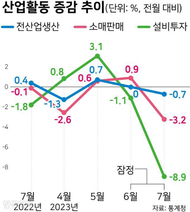 그래픽=강준구 기자