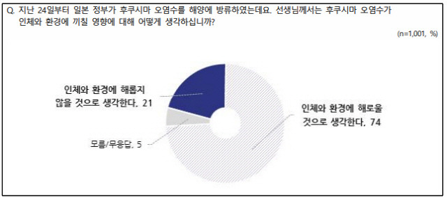 ▲ nbs제공