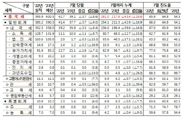 기획재정부 제공