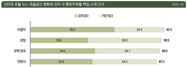 ▲한국언론진흥재단 보고서 갈무리.