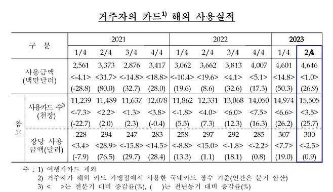 [자료 제공 = 한국은행]