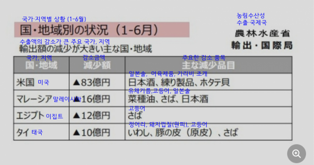 ▲ⓒ일본 농수산성