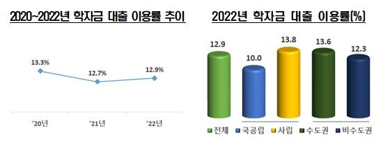 [교육부 제공]