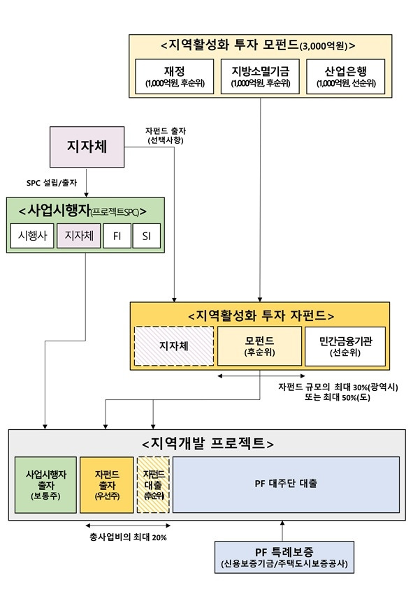 [기획재정부 제공. 재판매 및 DB금지]