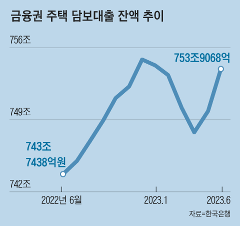 그래픽=양인성