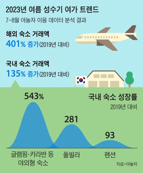 그래픽=조선디자인랩 권혜인