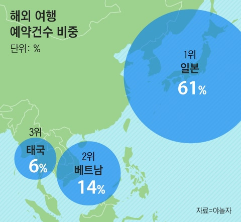 그래픽=조선디자인랩 권혜인