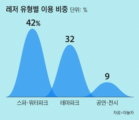 그래픽=조선디자인랩 권혜인