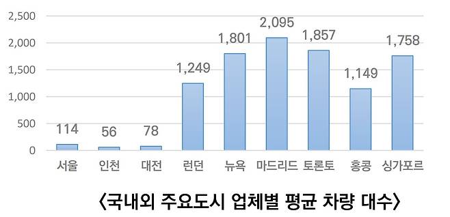 [자료 김주영 교수]