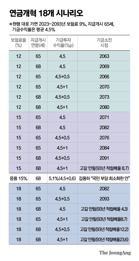 그래픽=박경민 minn@joongang.co.kr