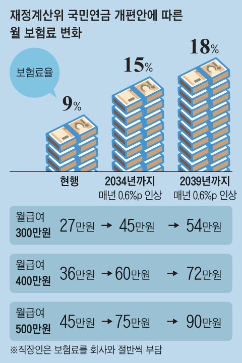 그래픽=양진경