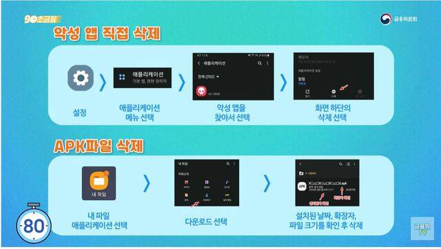 모바일 백신에서 ‘악성 앱 검사’를 통해 삭제하거나 직접 악성 앱을 찾아 지울 수 있습니다. 금융위원회 유튜브 캡처