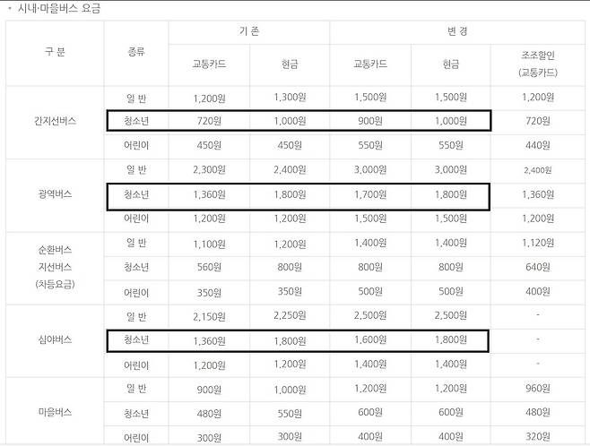 [자료 서울시]