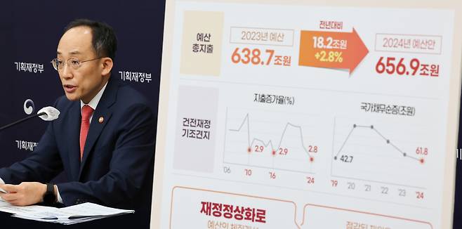추경호 경제부총리 겸 기획재정부 장관이 지난달 24일 세종시 정부세종청사에서 2024년 예산안 및 2023~2027년 국가재정운용계획을 발표하고 있다.[연합]