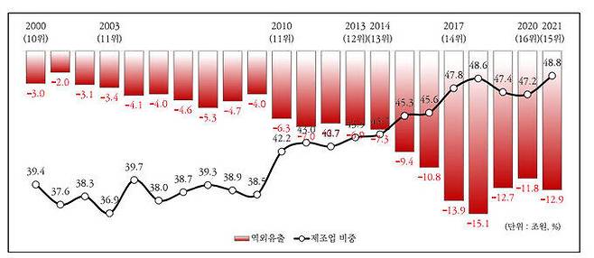 충북의 역외유출 추이. 충북연구원 제공