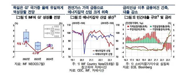 독일 경제 전망 [한국은행 제공. 재판매 및 DB 금지]