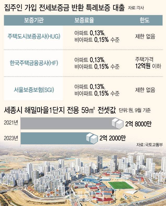 [그래픽=이데일리 이미나 기자]