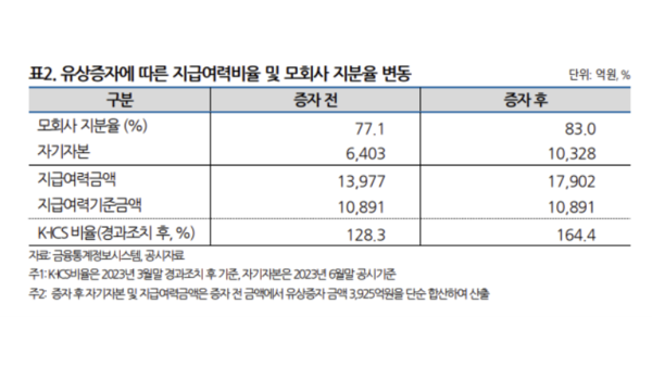 나이스신용평가 자료