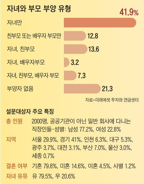 그래픽=양인성