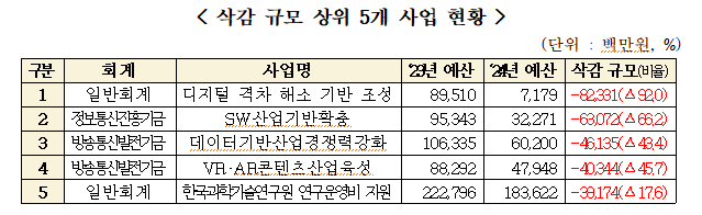 이정문 의원실 제공