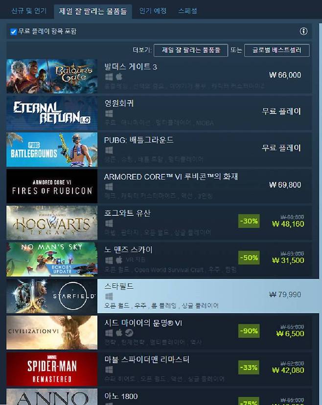 한글패치 공개 이후 서서히 판매량이 높아지고 있는 스타필드