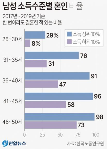 사진=연합뉴스