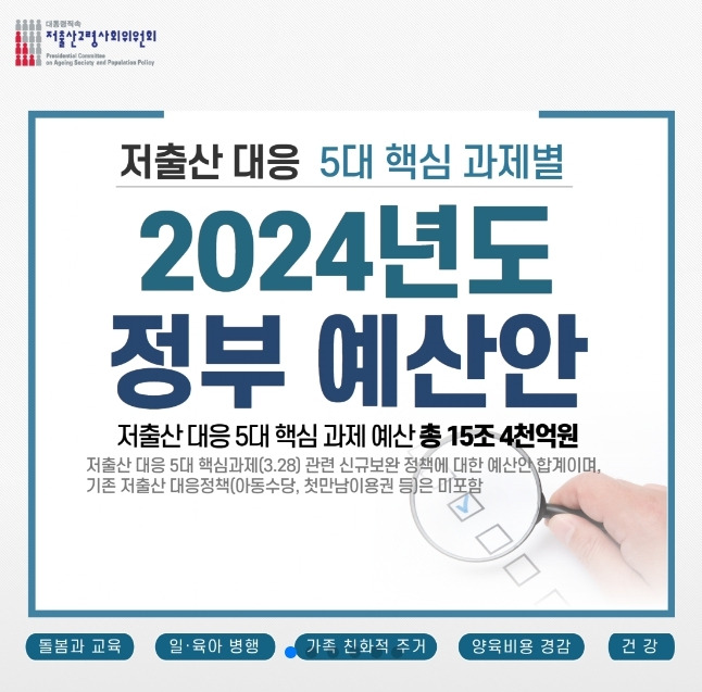 저출산 대응 5대 핵심 과제별 2024년도 정부 예산안/사진=저출산고령사회위원회 홈페이지