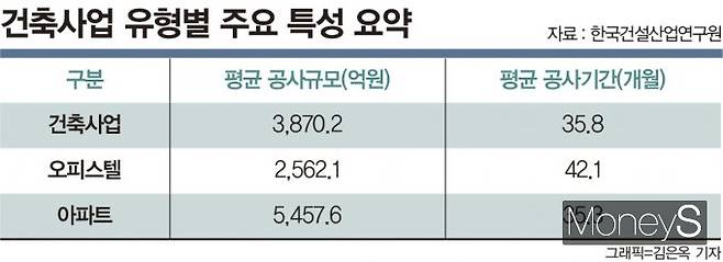 그래픽=김은옥 디자인 기자