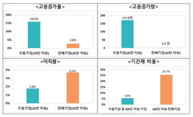 [고용노동부 제공]