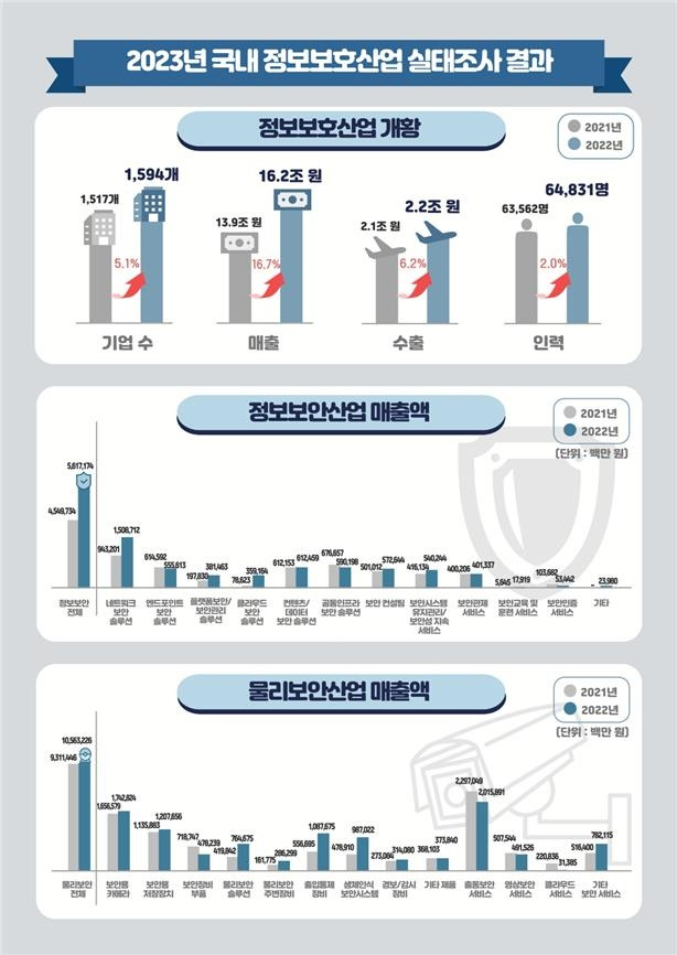 [과기정통부 제공. 재판매 및 DB 금지]