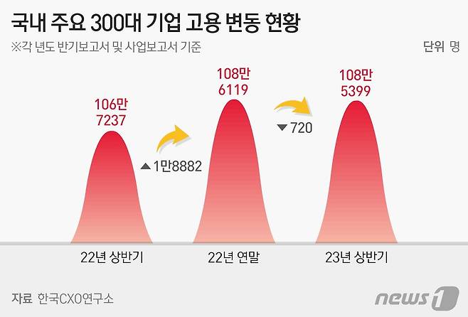 ⓒ News1 양혜림 디자이너