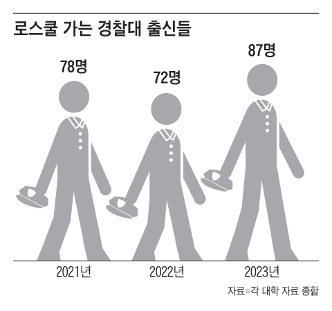 그래픽=이진영