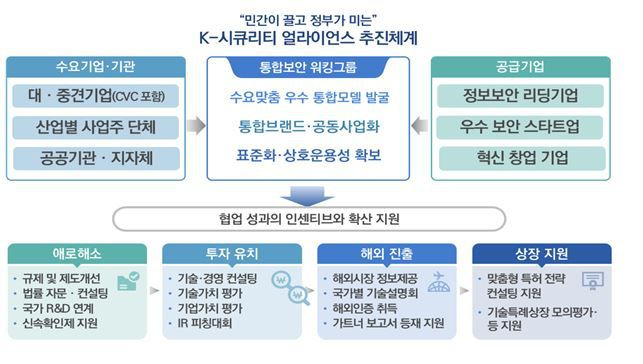 K-시큐리티 얼라이언스 운영 방안. /과기정통부 제공