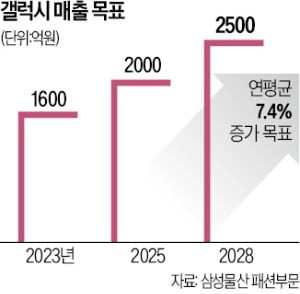 새로운 갤럭시 디자인.  삼성물산 패션부문 제공