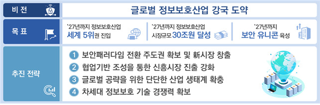 /자료=과학기술정보통신부