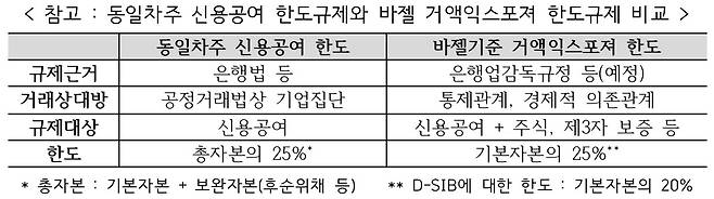 [금융당국 자료]