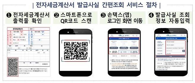 [세종=뉴시스] 국세청 전자세금계산서 발급사실 간편조회 서비스 (자료=국세청 제공) *재판매 및 DB 금지