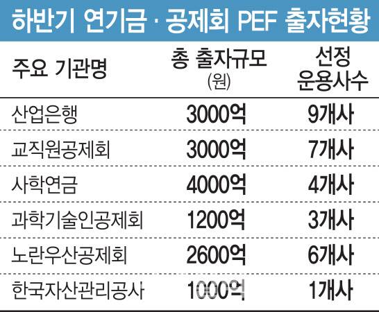 [그래픽=이데일리 김일환 기자]