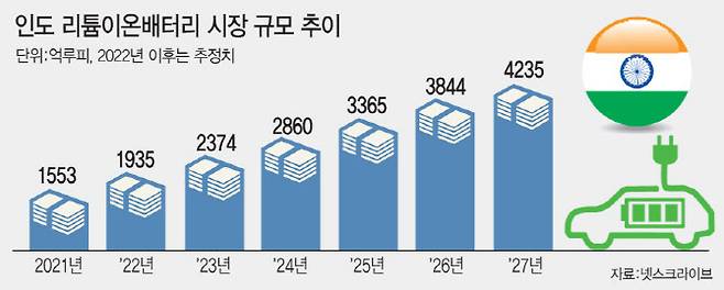 (그래픽=이데일리 문승용 기자)