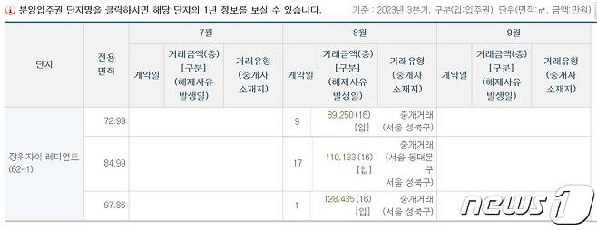 국토교통부 실거래가 공개 시스템 화면 갈무리. ⓒ 뉴스1