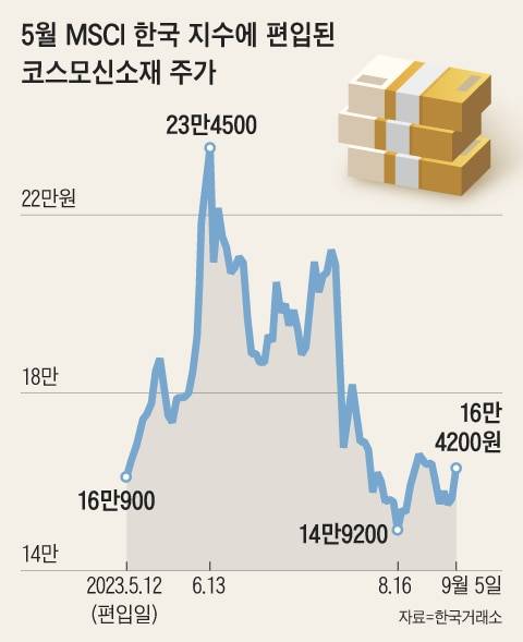 그래픽=양진경