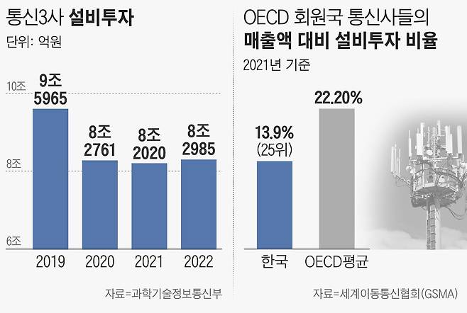 그래픽=손민균