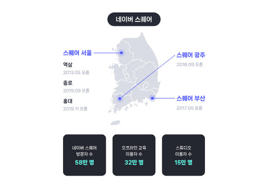 지난 10년간 네이버 스퀘어의 성과. 네이버 제공