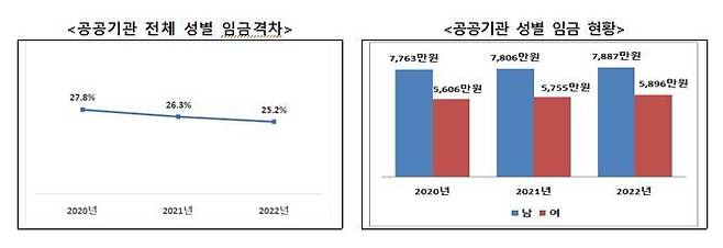 자료제공 여성가족부