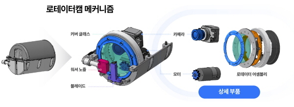 현대차·기아가 공개한 ‘로테이터캠’ 상세 부품 [사진제공=현대차그룹]